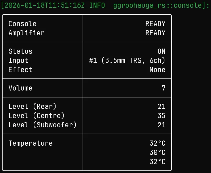 Example output from ggroohauga-rs over MQTT